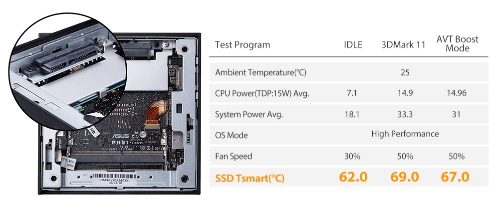 Mini PC PN51