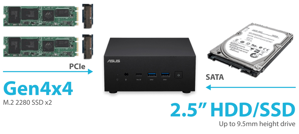 ASUS Mini PC PN53