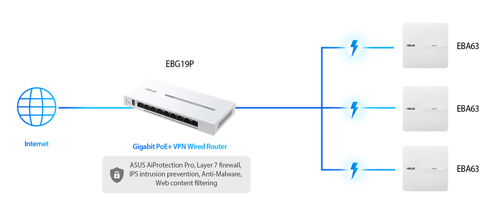 ASUS ExpertWiFi EBG19P