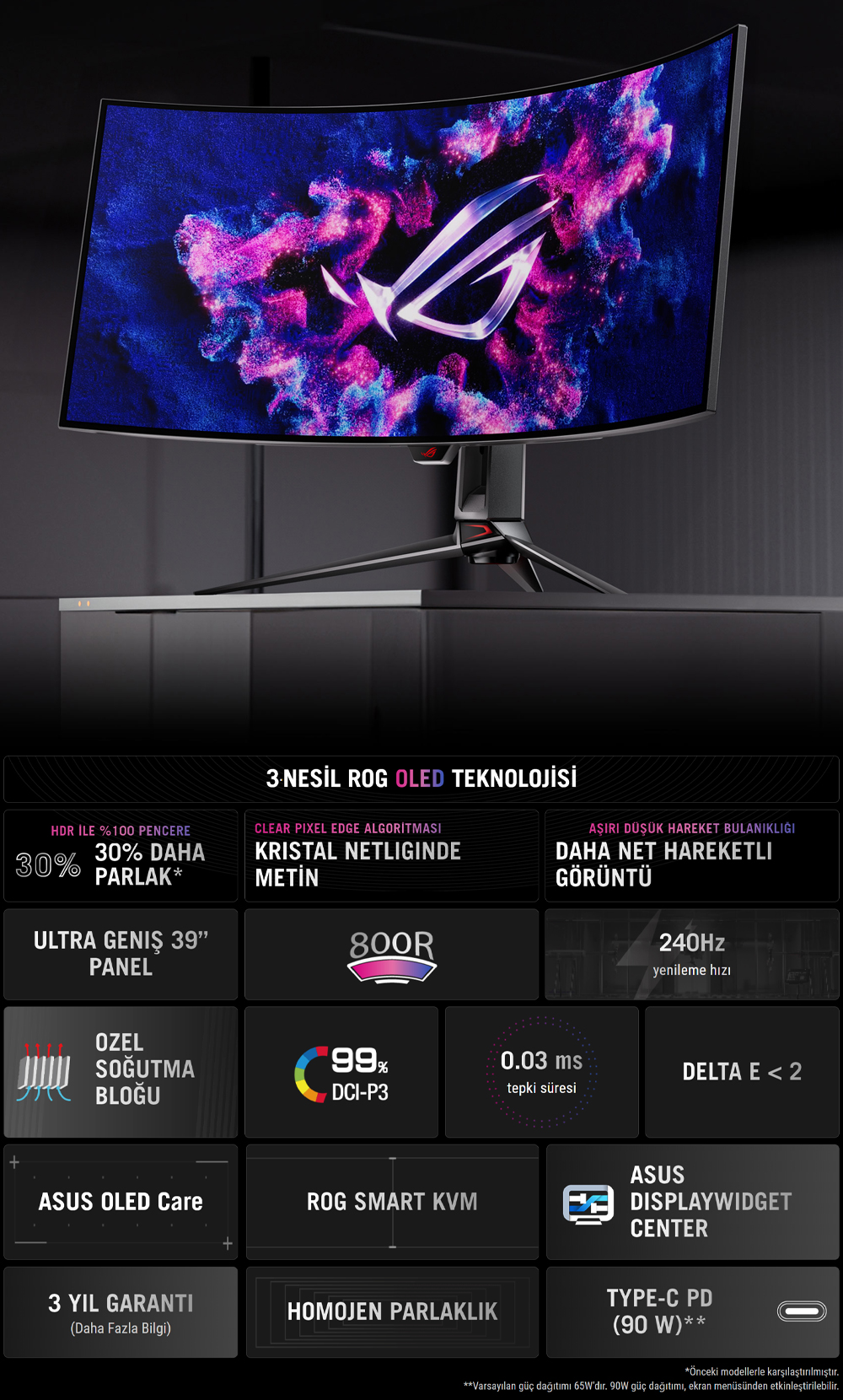 ROG Swift OLED PG39WCDM